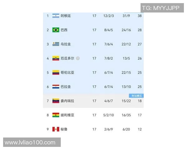 2023年智利足球球星最新排名榜及其影响力分析 2023年智利足球球星最新排名榜及其影响力分析