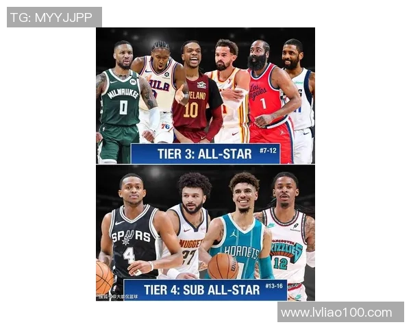 2025年全球顶级后卫球星排名揭晓谁才是真正的防守王者